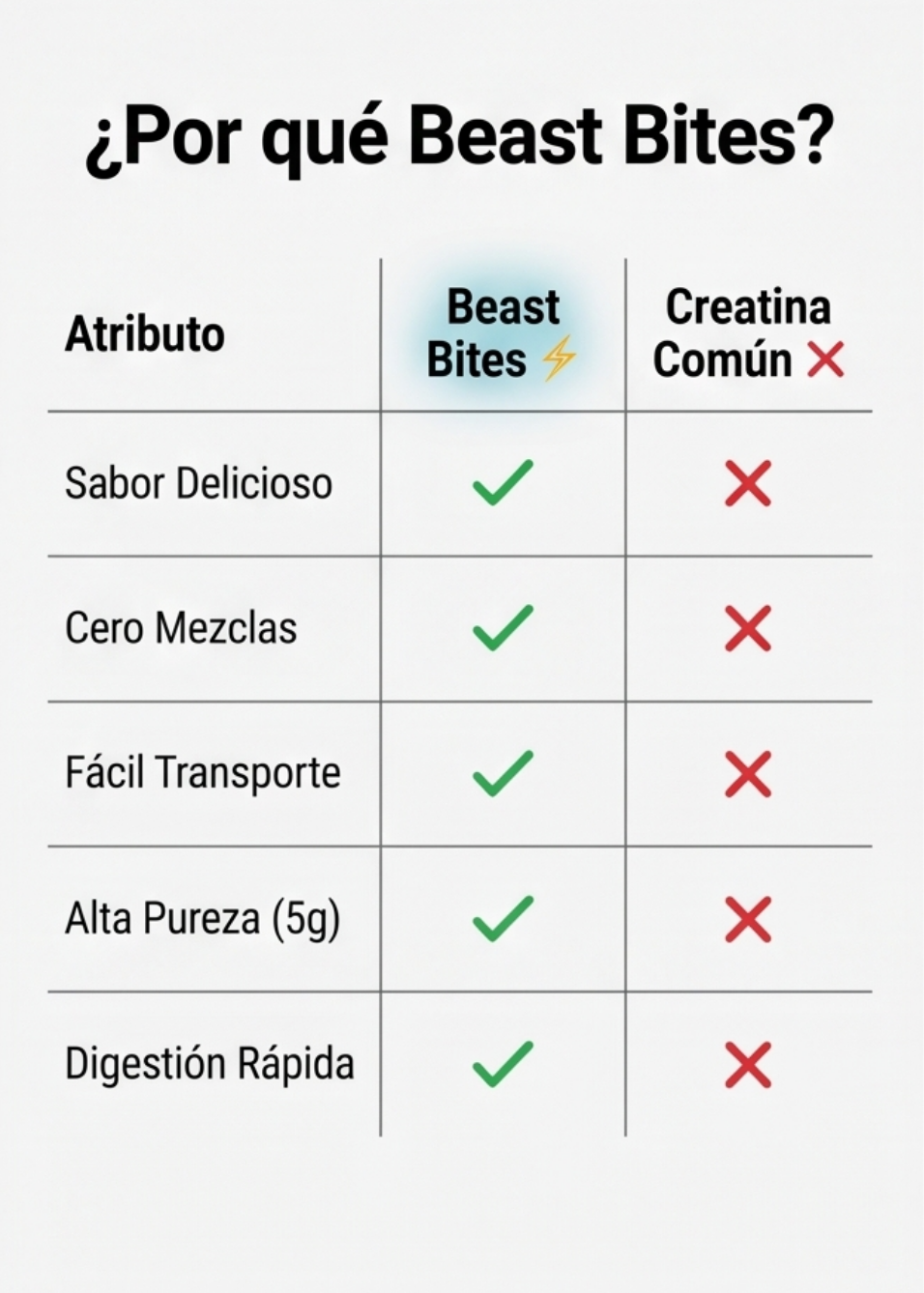 Beast Bite | Más fuerza. Sin polvos. Sin excusas
